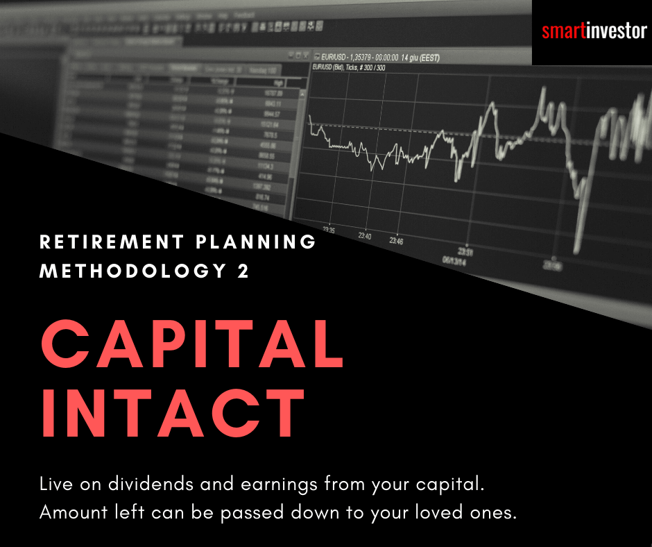 Capital Intact - Retirement planning advise from the experts