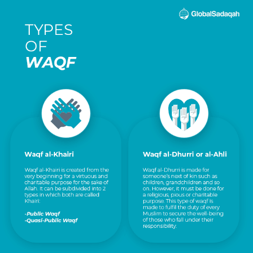 waqf-sadaqah-zakat-social-islamic-finance waqf-sadaqah-zakat-social-islamic-finance