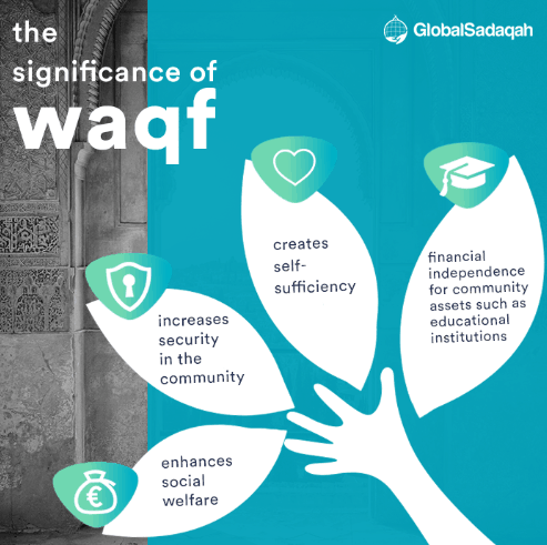 waqf-sadaqah-zakat-social-islamic-finance waqf-sadaqah-zakat-social-islamic-finance