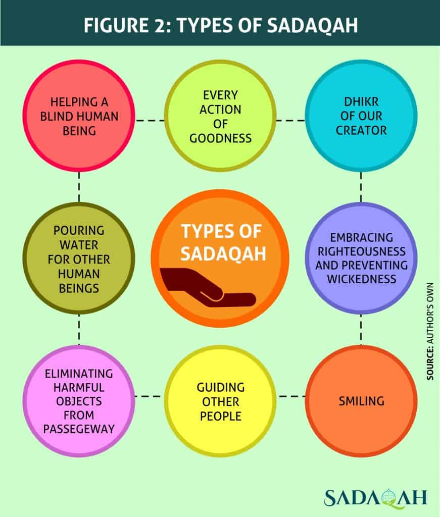 waqf-sadaqah-zakat-social-islamic-finance waqf-sadaqah-zakat-social-islamic-finance
