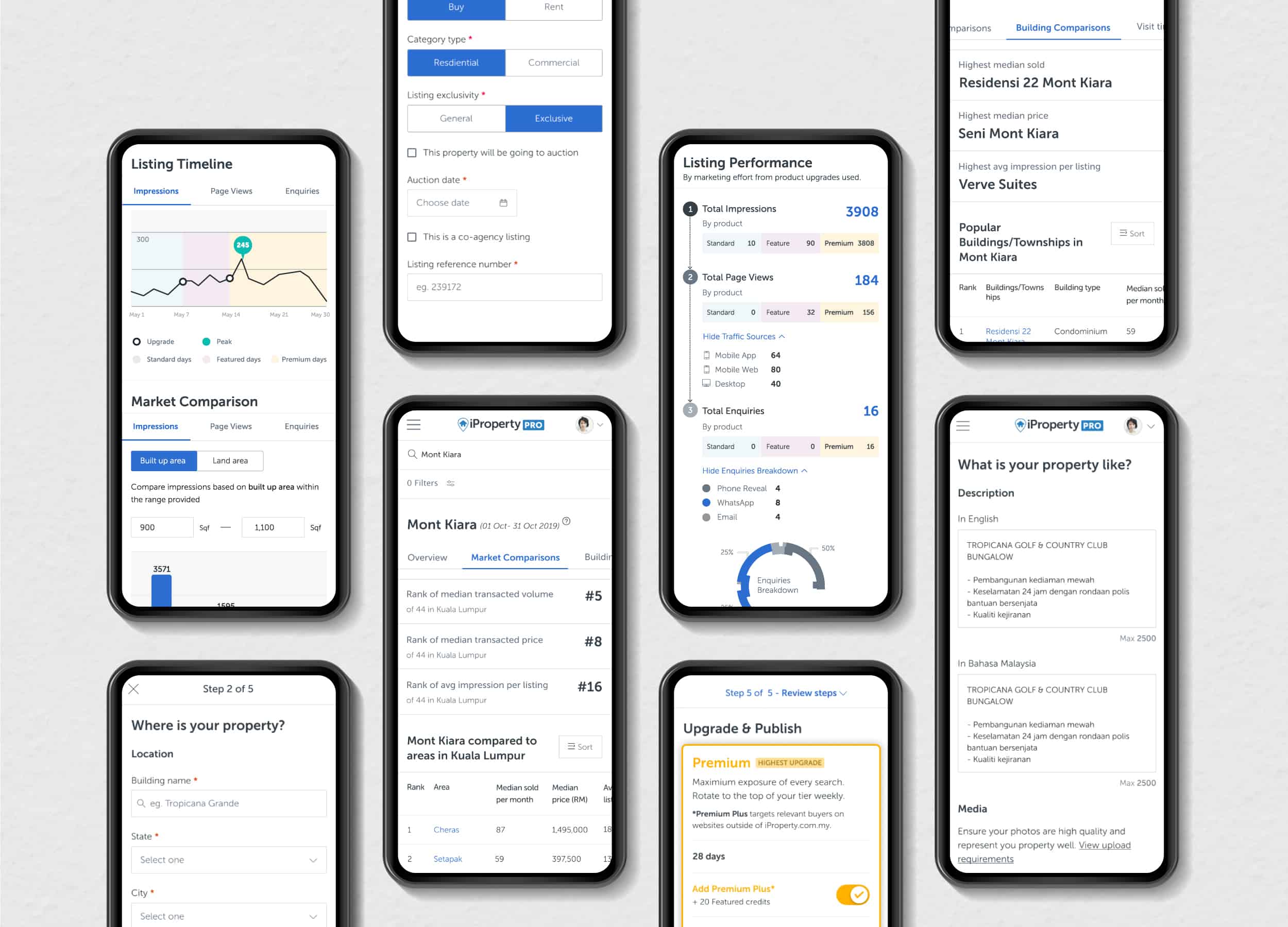 iProperty PRO: A Proptech Tool