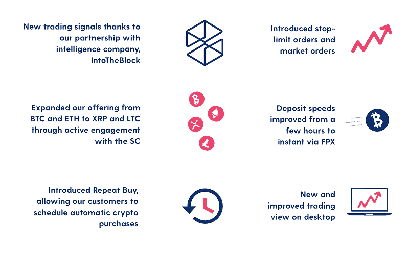 luno malaysia new features - luno relaunch