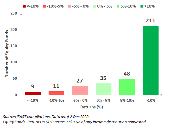 global economy recovery growth markets equity funds