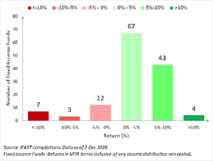 global economy recovery growth markets fixed income funds