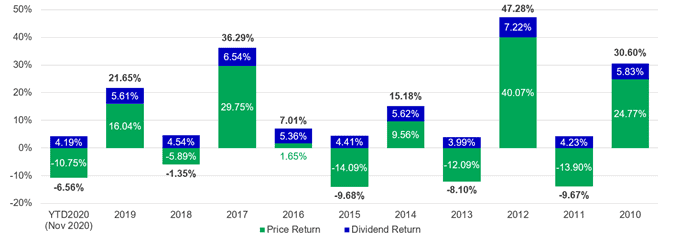 reits asia pacific manulife