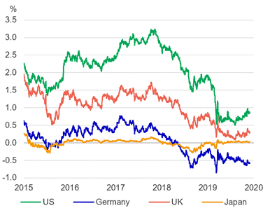 reits asia pacific manulife