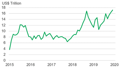 reits asia pacific manulife