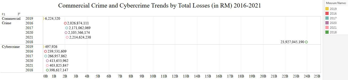 Patterns And Types Of Cybercrime In Malaysia From 2016 To 2021 Part 1 2