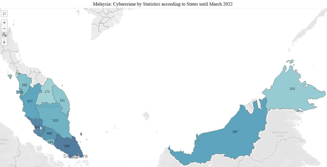 Patterns And Types Of Cybercrime In Malaysia From 2016 To 2021 Part 2 5