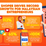 Shopee Empowers Over 100,000 New Local Entrepreneurs in 2024