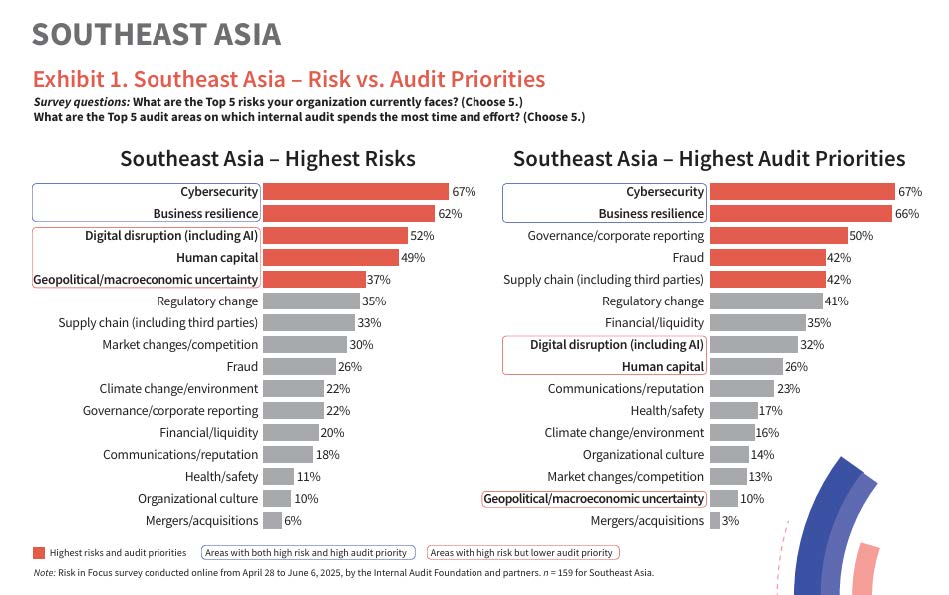 Press Release Risk In Focus 2026 X IIAM 1