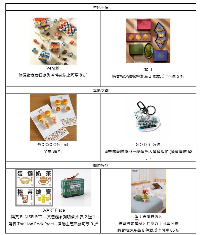 多間商戶更推出復活節限定優惠，讓旅客以更優惠的價格選購手信，將旅程回憶與親友細意分享。