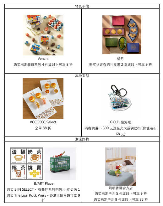 多间商户更推出复活节限定优惠，让旅客以更优惠的价格选购手信，将旅程回忆与亲友细意分享。