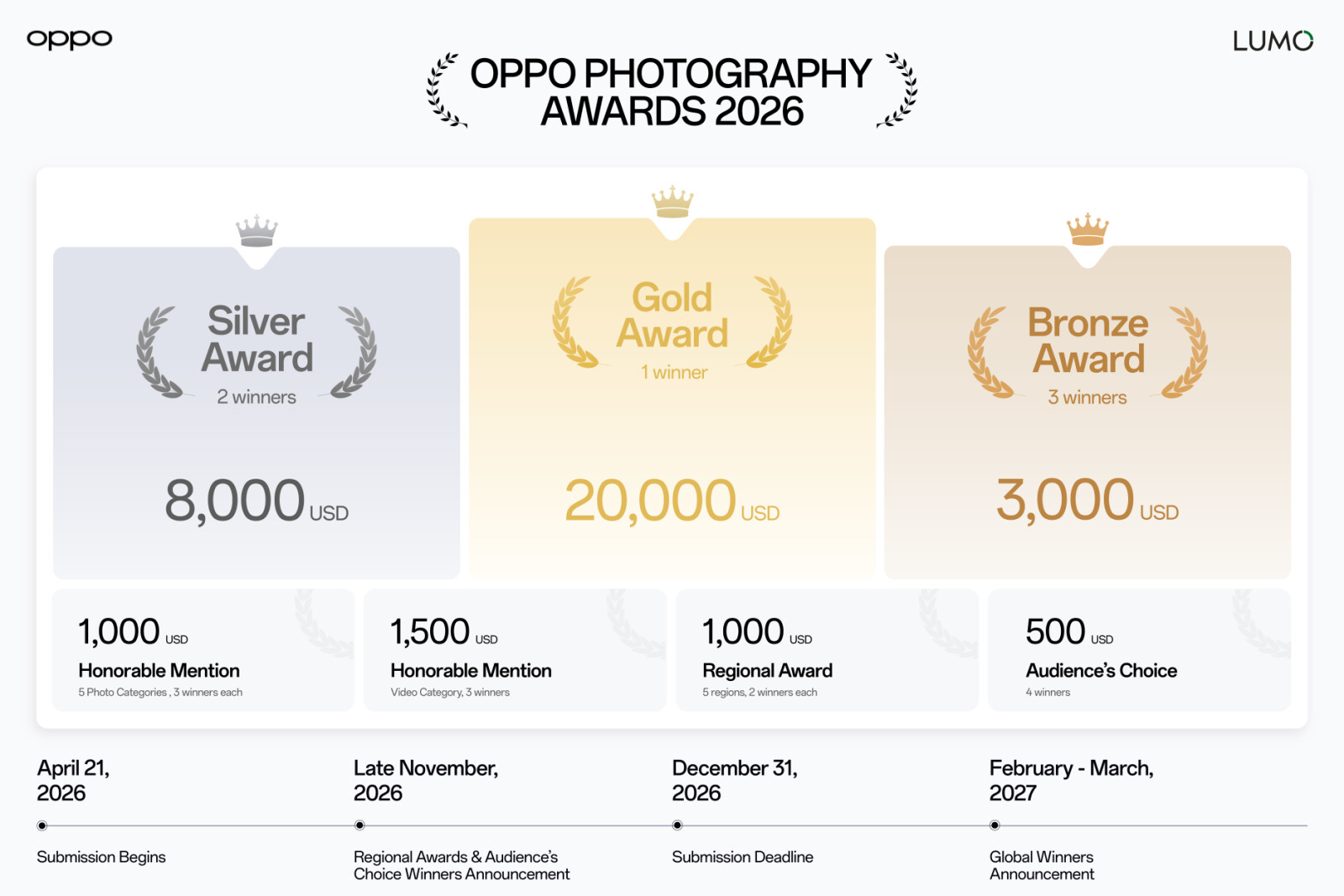 Total prizes of $76,500 across 38 award categories.