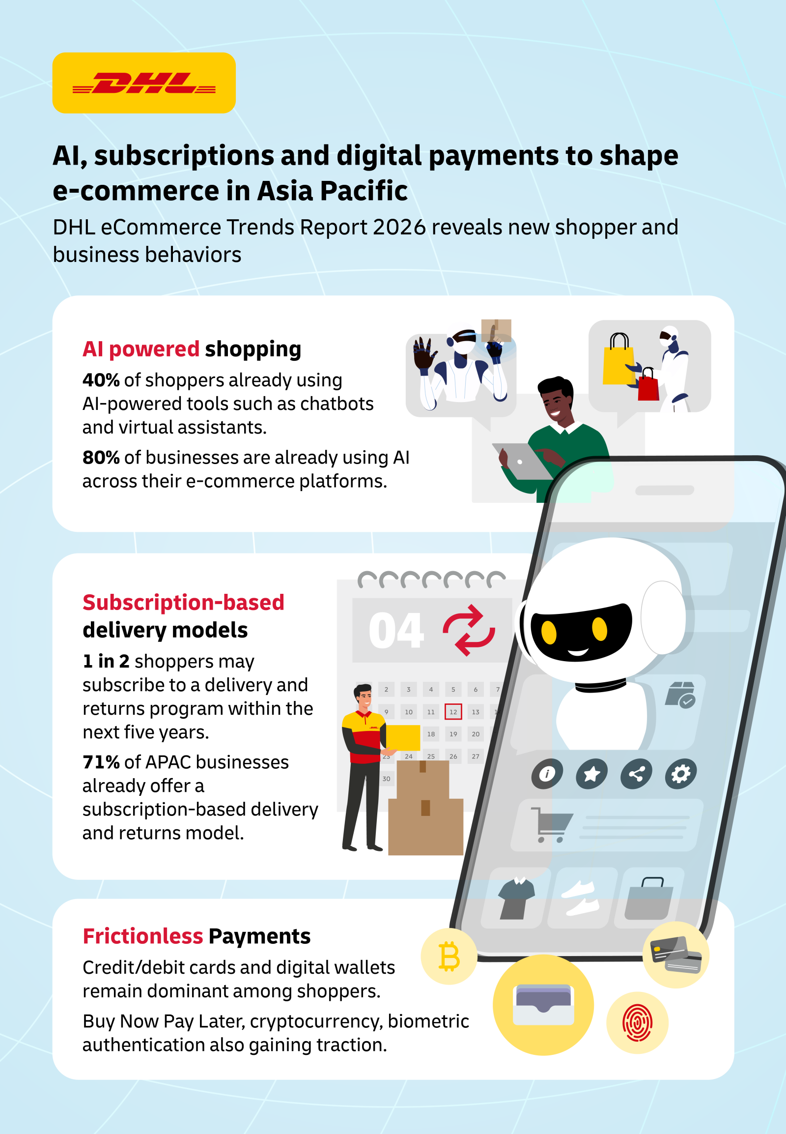 New e-commerce trends revealed by DHL eCommerce Trends Report