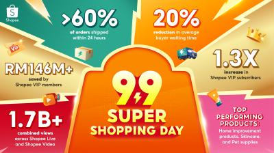Shopee 9.9 Super Shopping Day Infographic