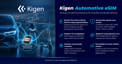 Kigen Automotive eSIM is the first ever eSA-certified to support GSMA SGP.32 version 1.3 bringing emergency profile support for connected cars, simpler integration for Telematics Control Units and a common architecture across different types of connected vehicles, and enhancing security for OEMs and Tier-1s to prepare for Post-Quantum era threats