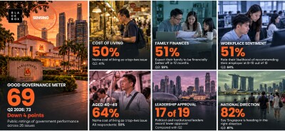 Blackbox Research - SensingSG Q32026 Key Findings