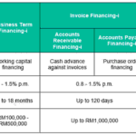 TrustPal Unveils AI Paraplanner Whitepaper: Redefining Trust and Scalability in Financial & Legacy Planning